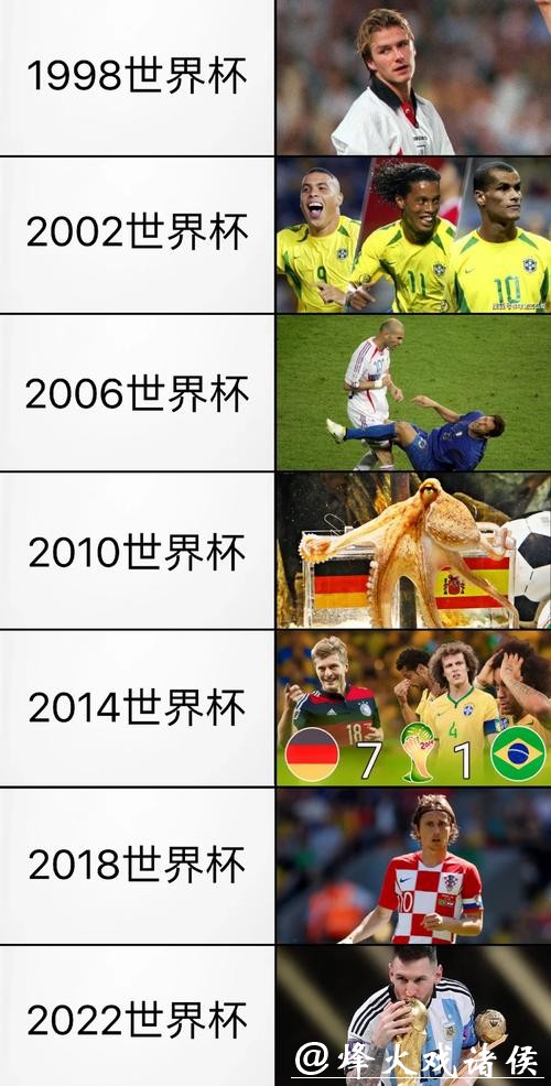 历届世界杯外围赛的经典瞬间